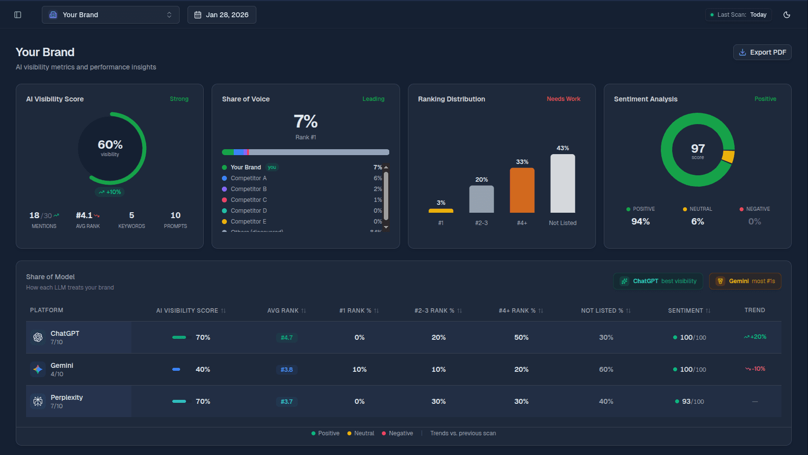 AEYEPULSE Dashboard - Track your brand visibility across AI platforms