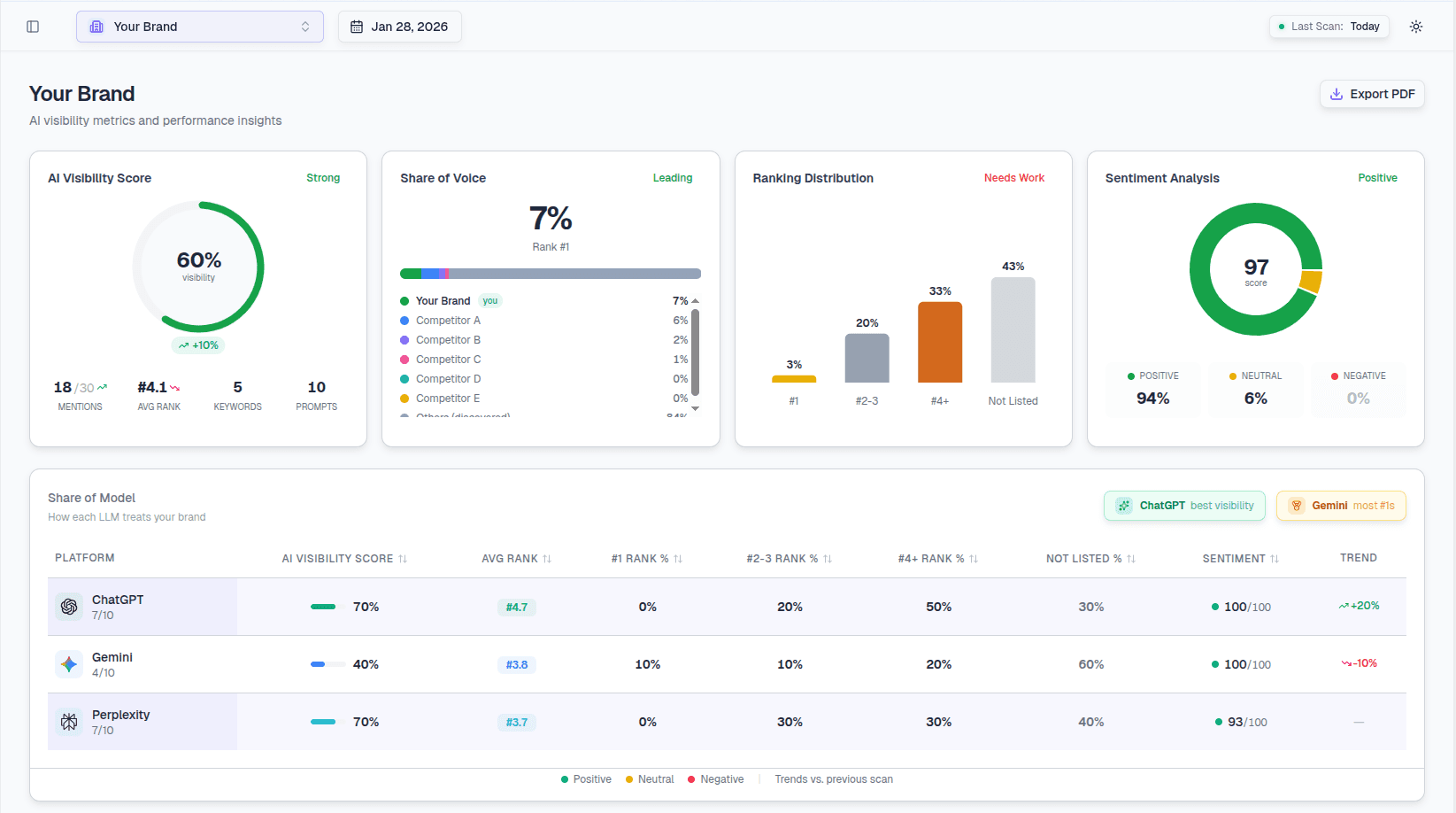 AEYEPULSE Dashboard - Track your brand visibility across AI platforms